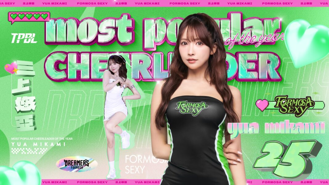 TPBL賽季年度人氣啦啦隊員，由福爾摩沙夢想家 Formosa Sexy 成員三上悠亞以 7,812 票獲得第一名。圖/TPBL提供